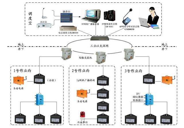 矿用无线通信系统(KT158煤矿井下WiFi通讯系统)监控设备概述