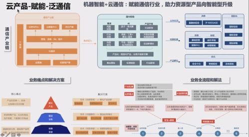 阿里巴巴副总裁司罗 达摩院如何构建引领行业的NLP技术体系与监控设备
