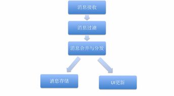 移动端即时通讯系统实践 监控设备的设计与实现