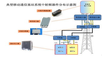 射频通信系统 架构、原理与应用