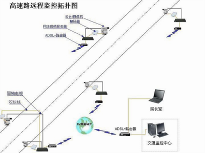 深度推荐 网络监控拓扑图大全与核心监控设备全解析