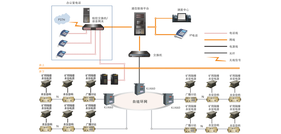 全面提升煤矿安全保障能力 紧急广播通讯系统与监控设备的协同运作